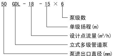 多級管道泵家價(jià)格 多級管道泵家規(guī)格 多級管道泵